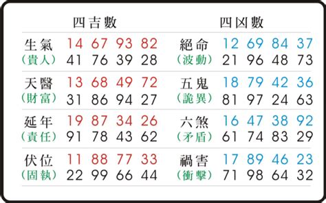 天醫磁場|【數字易經 天醫】揭秘數字易經天醫：人格特質、能量磁場全解。